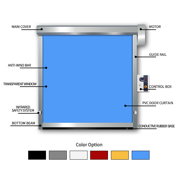 Materiali delle tende e opzioni di progettazione